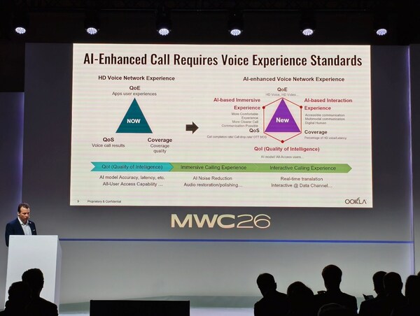 Ookla outlines the new voice experience evaluation framework for AI Calling